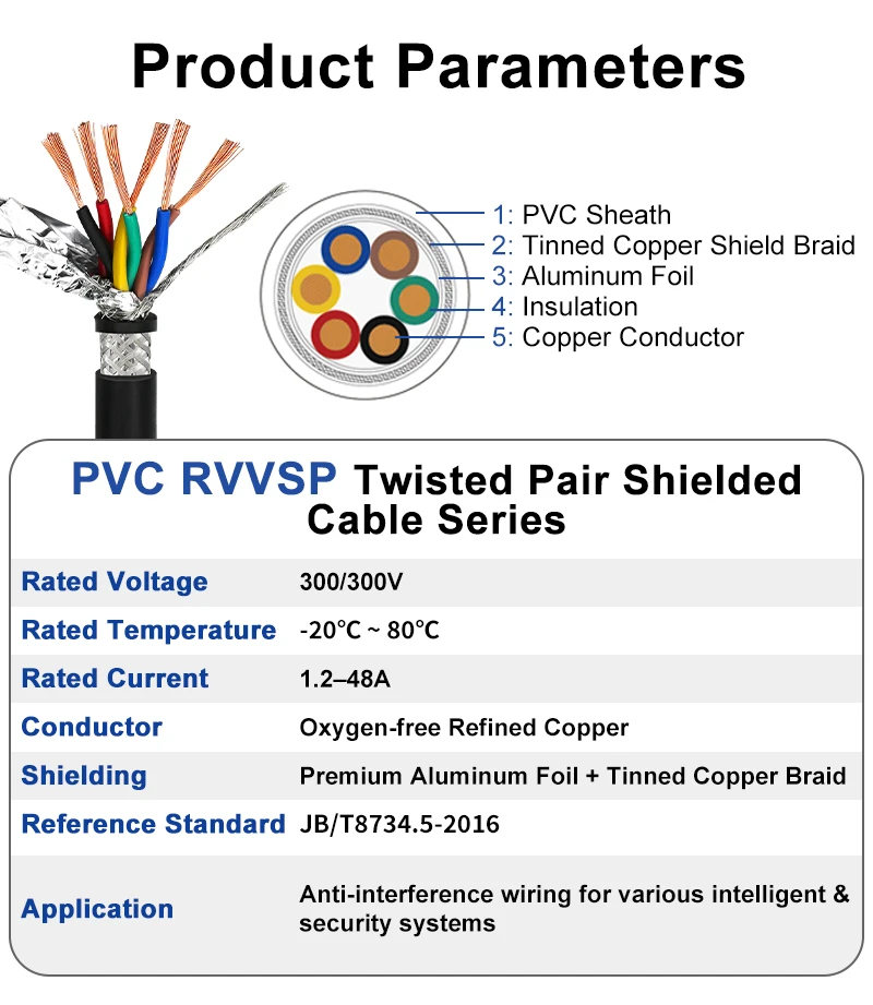 RVVSP Twisted Shielded Signal Cable 16/18/20/22AWG 4-16 Core Multi-Core Copper Wire for Communication Audio Broadcasting Control