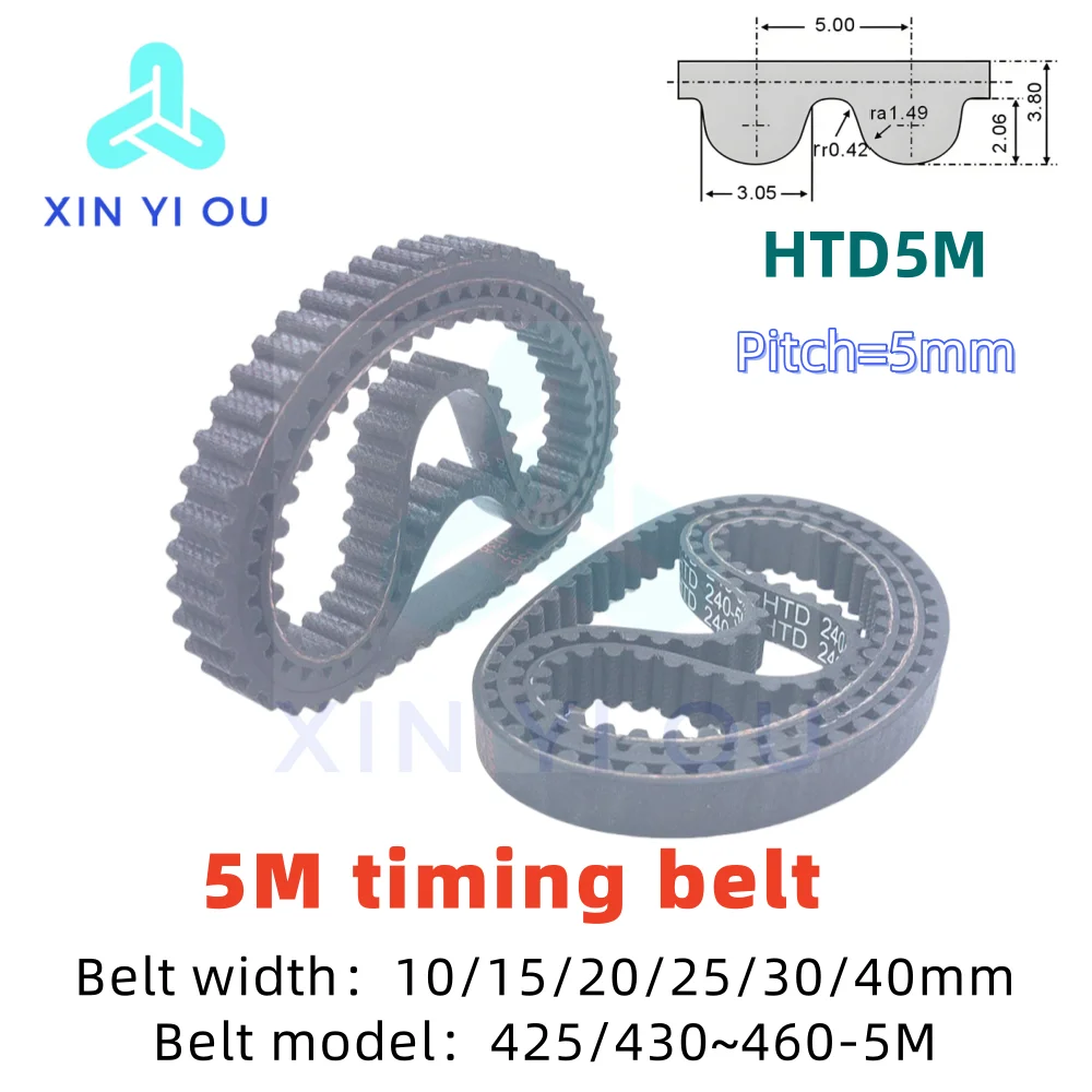 HTD-5M Closed-Loop …