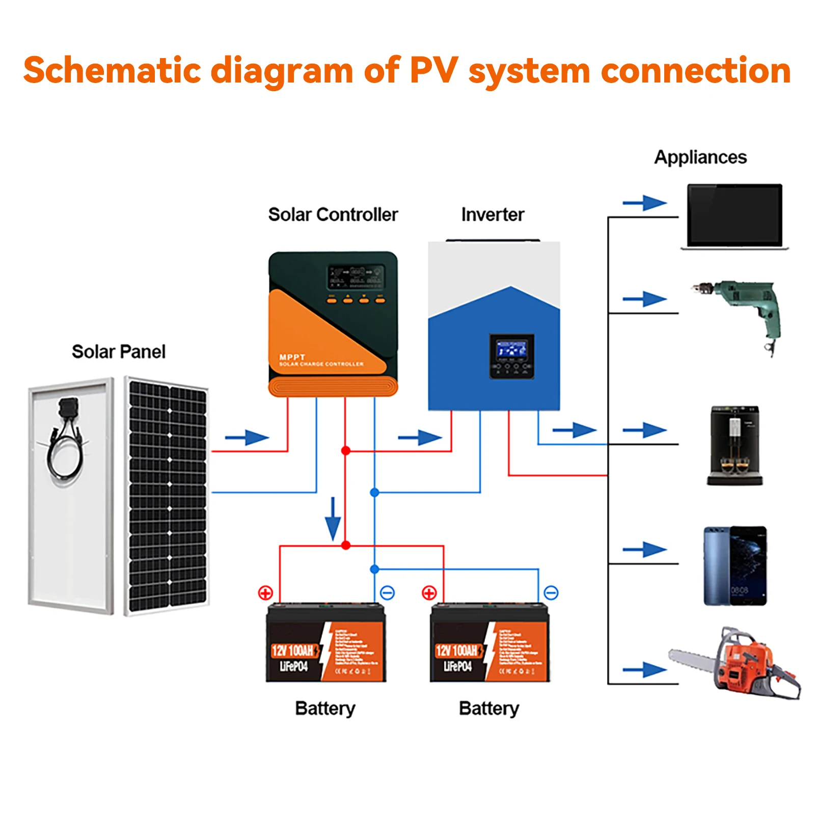 Imagem -05 - Pvbeyornd Mppt Controlador de Carga Solar 20a 40a 60a Controlador Solar Mppt 12v 24v Regulador Solar Fotovoltaico Adequado para Bateria de Chumbo-ácido Lítio