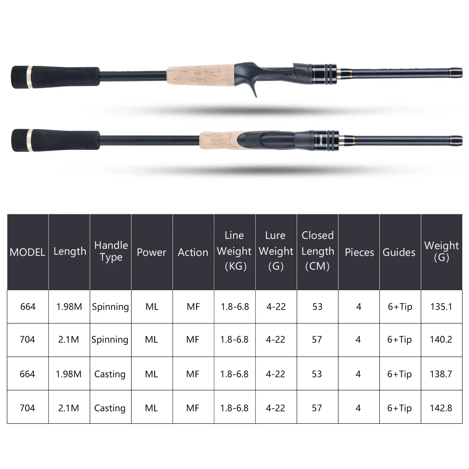 Caña de Pesca Portátil Goture – 4 piezas con corcho y EVA - imagen 3