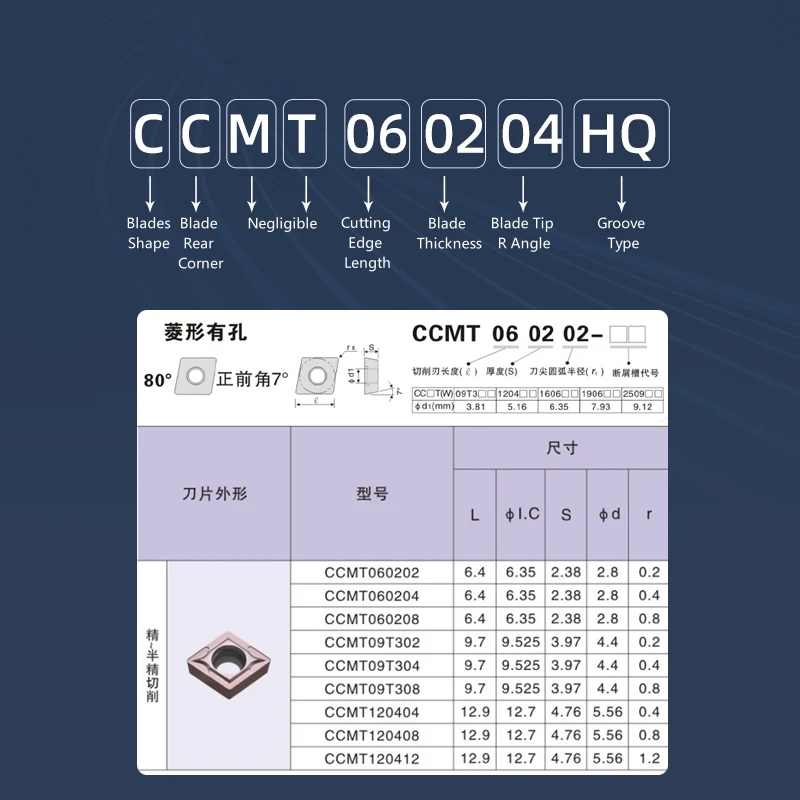 CCGT060202 CCGT09T302 DCGT070202 DCGT11T302 VBGT110302 VCGT160402 AK سبائك الصلب تحول أدوات آلة خرط تعمل بالتحكم الرقمي بواسطة الحاسوب القاطع كربيد داخلي