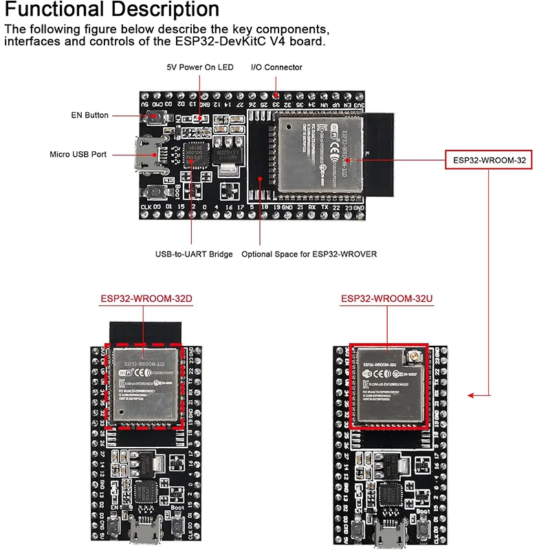 ESP32-DevKitC core board ESP32 development board 38Pin WIFI+Bluetooth-compatible IoT NodeMCU-32 ESP32-WROOM-32D ESP32-WROOM-32U