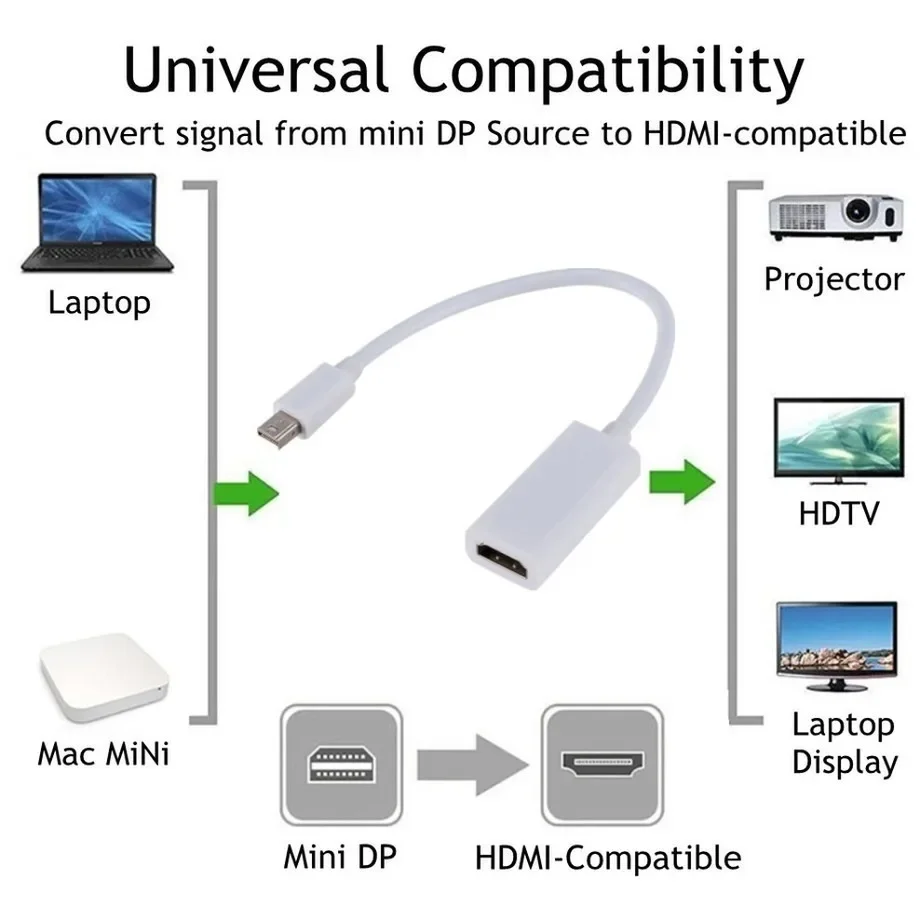 PzzPss Mini DisplayPort To HDMI-compatible Adapter Cable 1080P Mini DP to HDMI-compatble Converter For Apple Mac Macbook Pro Air