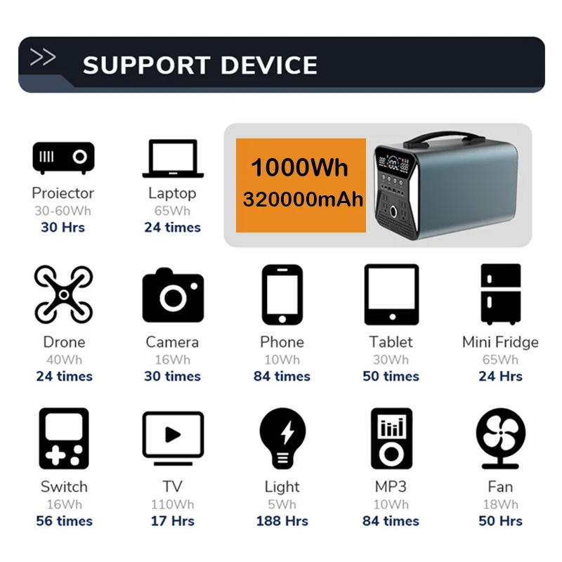 1000W/2000W Portable Power Station，Lifepo4 Battery,Outdoor Camping Bank Supply ,Pure Sine Wave, Led Lighting