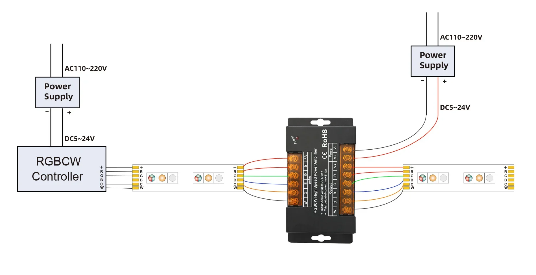 Imagem -04 - Controlador de Amplificador de Potência Led Rgbcct em Alta Velocidade Máxima 50a 1200w Dim Cct Rgb Fcob 3528 5050 Fita dc 524v