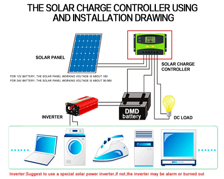 Factory Price Solar Panel Battery Charger Regulator System Controller 10A 20A 30A 50A 60A PWM Solar 12V 24V