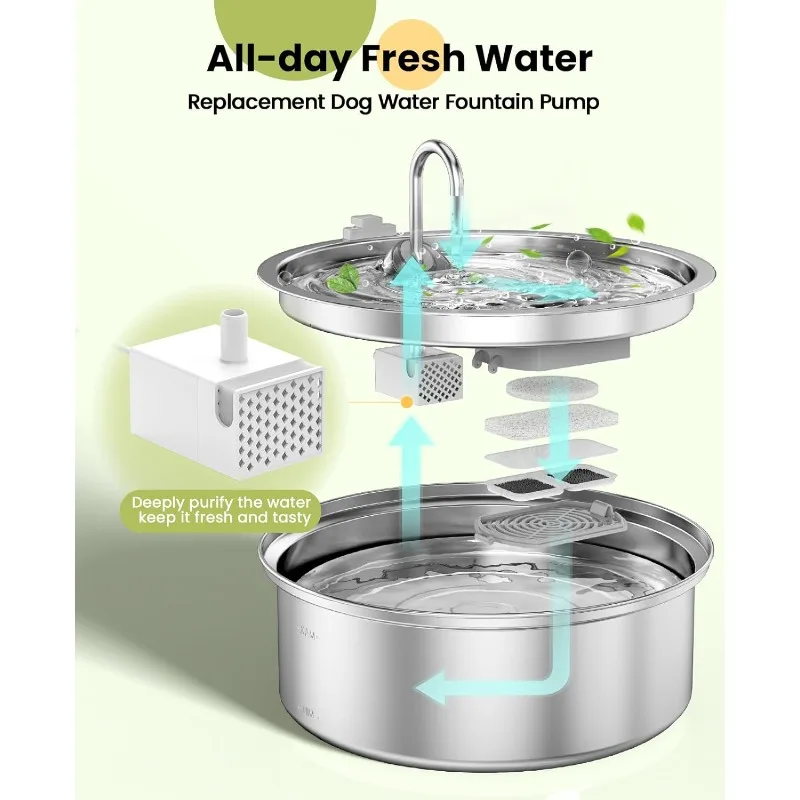 

Replacement Pump for PWF-002-B， Pump for Dog Water Fountain With Light, Water Fountain for Cats Inside Ultra Quiet Water Pump