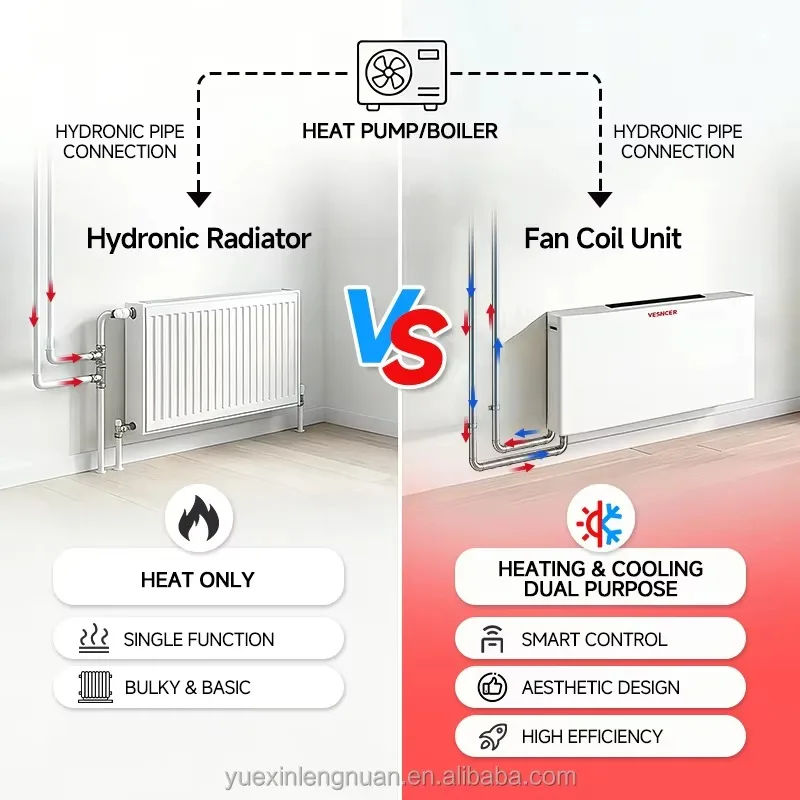 Yesncer Ultra-Thin Wall Mounted Fan Coil Unit DC Motor Slim Water Fan Coil with WiFi Tuya RS485 for Hotel HVAC Project
