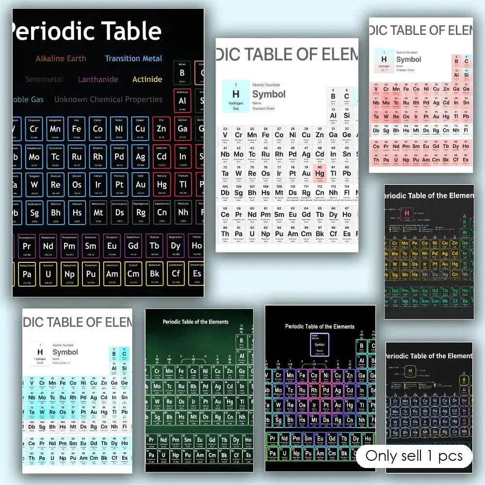 Periodic Table Elements Poster Aesthetic HD PVC Wall Art - Waterproof Wear Resistant For Home Hotel Bar