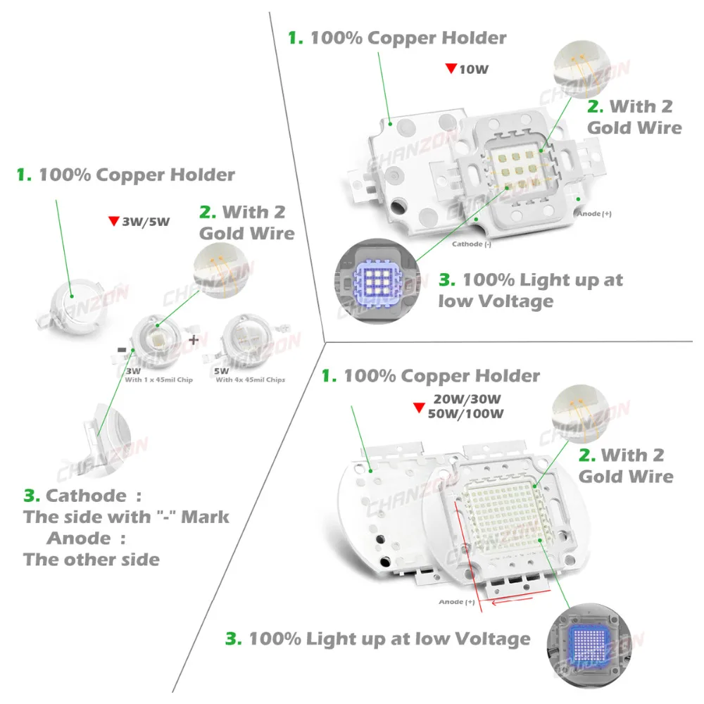 High Power UV Purple LED Chips 365nm 370nm 375nm 385nm 395nm 400nm 405nm 425nm COB Ultraviolet Lights 3W 5W 10W 20W 30W 50W 100W