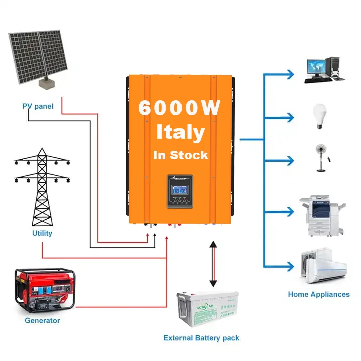 Most popular Italy tax free DDP 3K 5K 6K 12K 6000W 12V 24V 48V pure sine wave hybrid off grid UPS solar power inverter 6000w