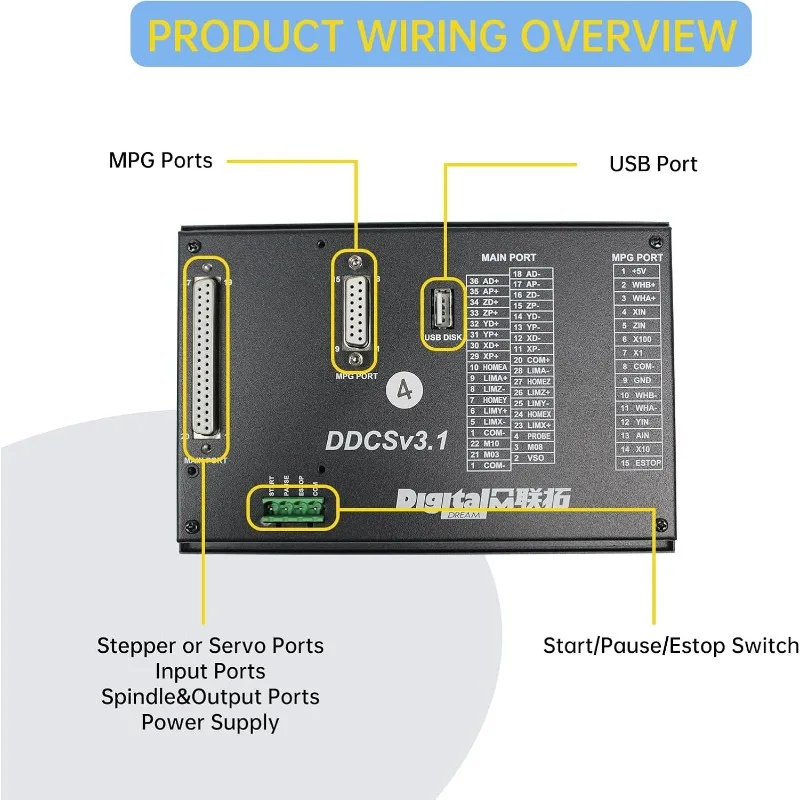 4 Axis Offline Stand Alone CNC Motion Controller System DDCSV3.1,Servo/Stepper Motor Control