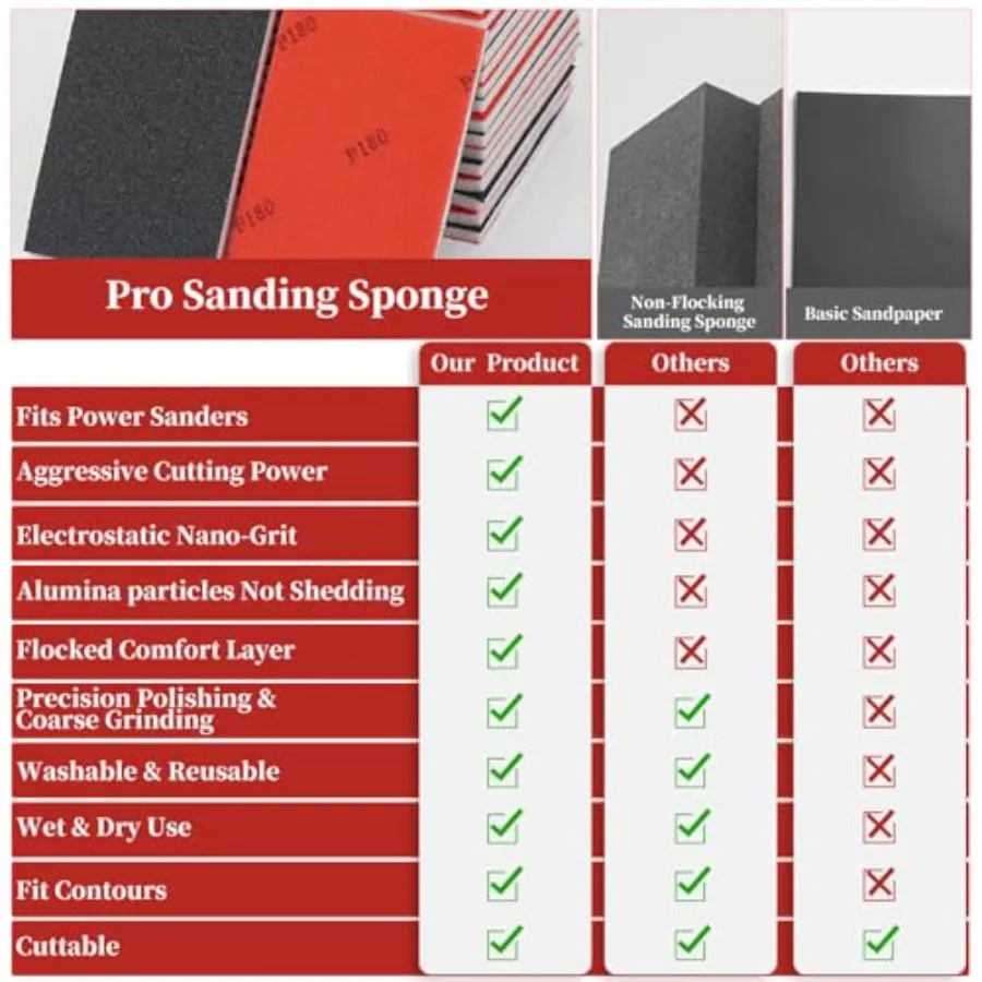 50 PCS Sanding Sponge Assortment, Sandpaper Assortment, Hook and Loop Sanding Block for Wood, Metal, Drywall, Furniture Polishi