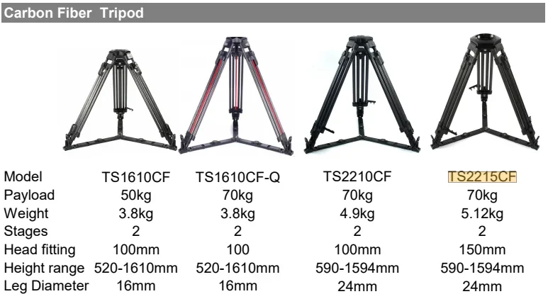 Teris heavy duty Carbon Fiber Tripod TS1610CF/TS1610CF-Q/TS2210CF/TS2215CF Payload 70kg