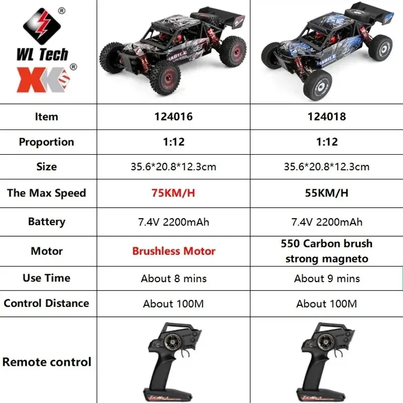 WLtoys 1/12 124016 124018 RC Car 75km/h High Speed Remote Control Truck 4WD Off-Road Drift Climbing Racing Cars Toys for Boys