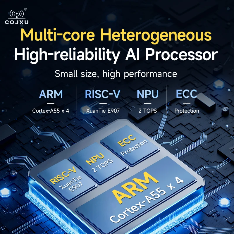 Core Board Allwiner T536 Quad-Core LGA COJXU ECK33 Series ARM NPU RISC-V Linux UART Smart Home IoT HD Encoding Embedded ECC