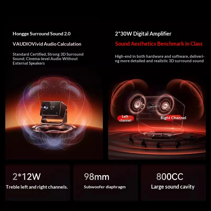 SIGNYEAN RS 80 Ultra Projector Light Source Power 110W Virtual Surround 3D Stereo Sound Contrast Projectors 1300CVIA High Light