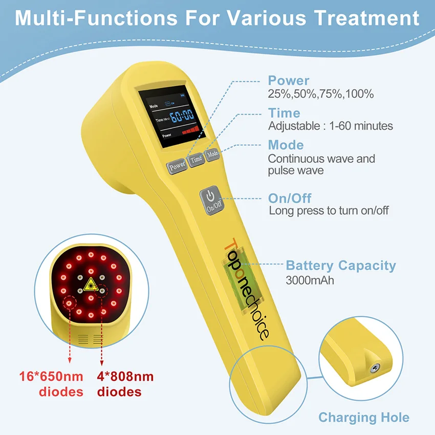 Dispositivo de terapia a laser para alívio da dor, 880mw, fisioterapia, 16x650nm, 4x808nm, laser frio, tratamento de luz vermelha para animais humanos