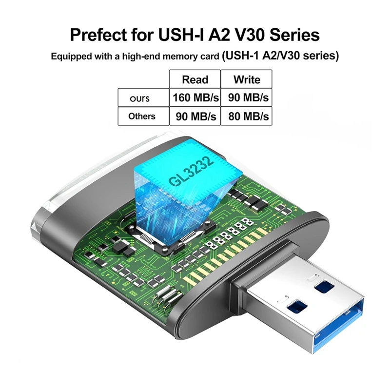 2 In 1 USB And SD Reader Adapter, SD TF Card To USB 3.0 Adapter Support SDHC SDXC MMC UHS-I For Computer PC Laptop