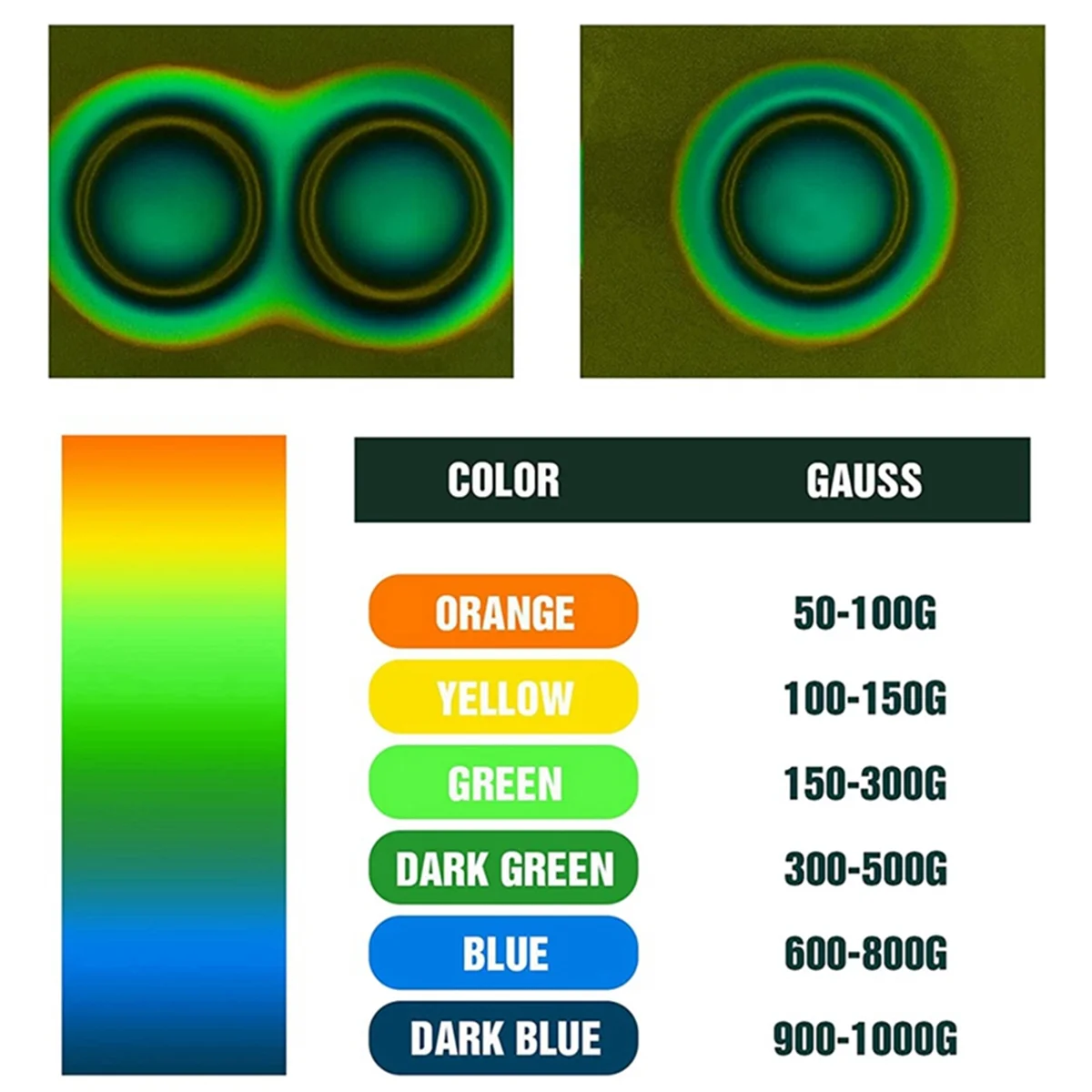 Magnetic Observation Film 4 x 4 Inch Magnetic Film Static Field Magnetic Flux Display Sheet Magnet Pattern Detector DY