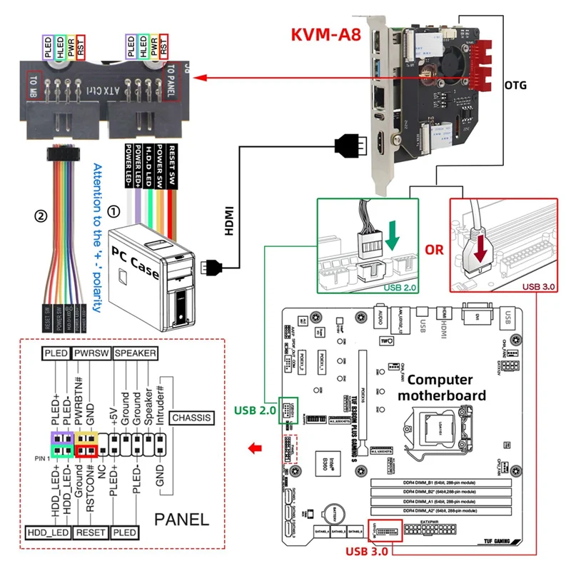 

Комплект Pikvm-A8 KVM-A8 Версия Pcie для Raspberry Pi 4 Модель B KVM через IP Поддержка KVM V3 Poe ATX — совместимая с CSI-AU47