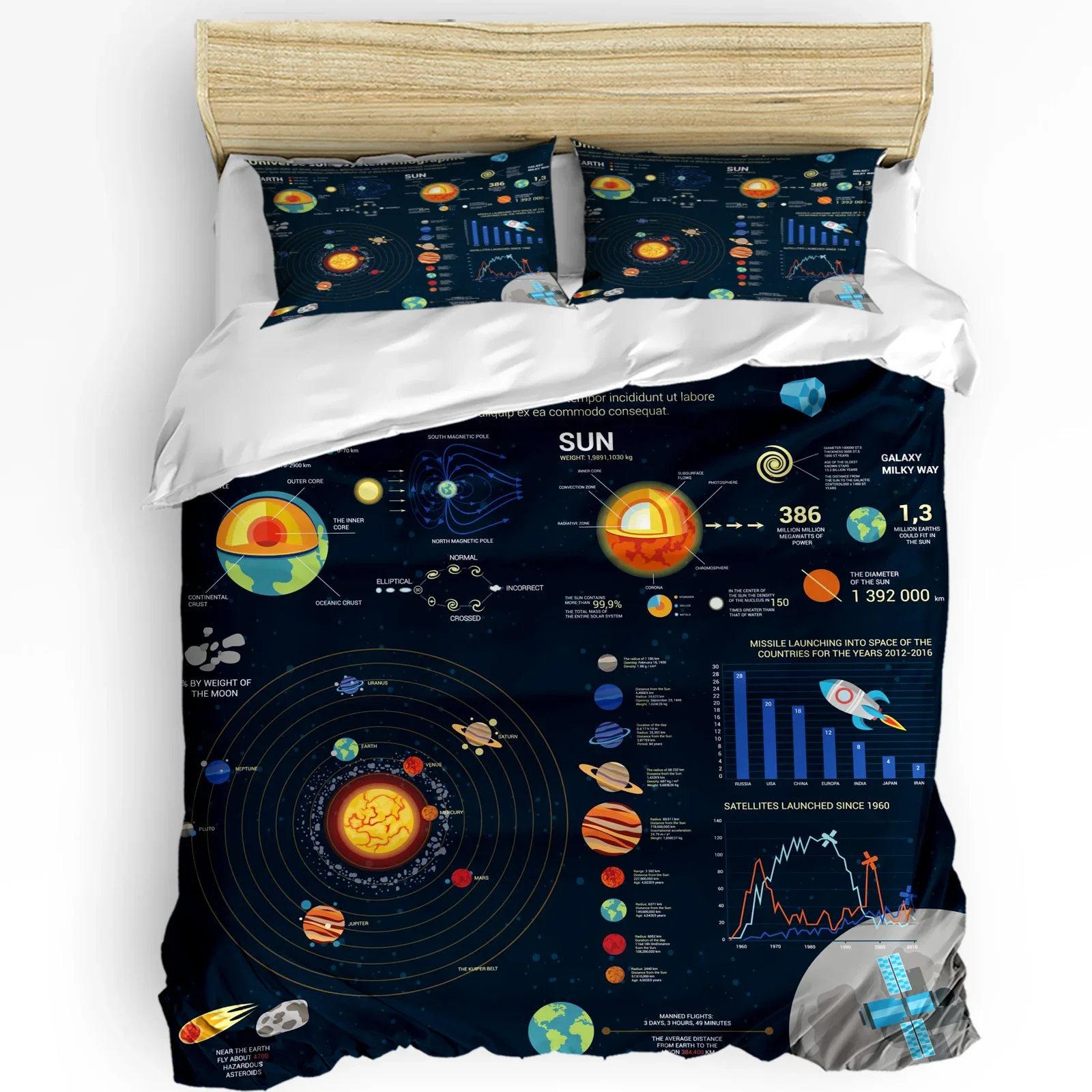 

Planet Rocket Earth Satellite 3pcs Bedding Set For Bedroom Double Bed Home Textile Duvet Cover Quilt Cover Pillowcase