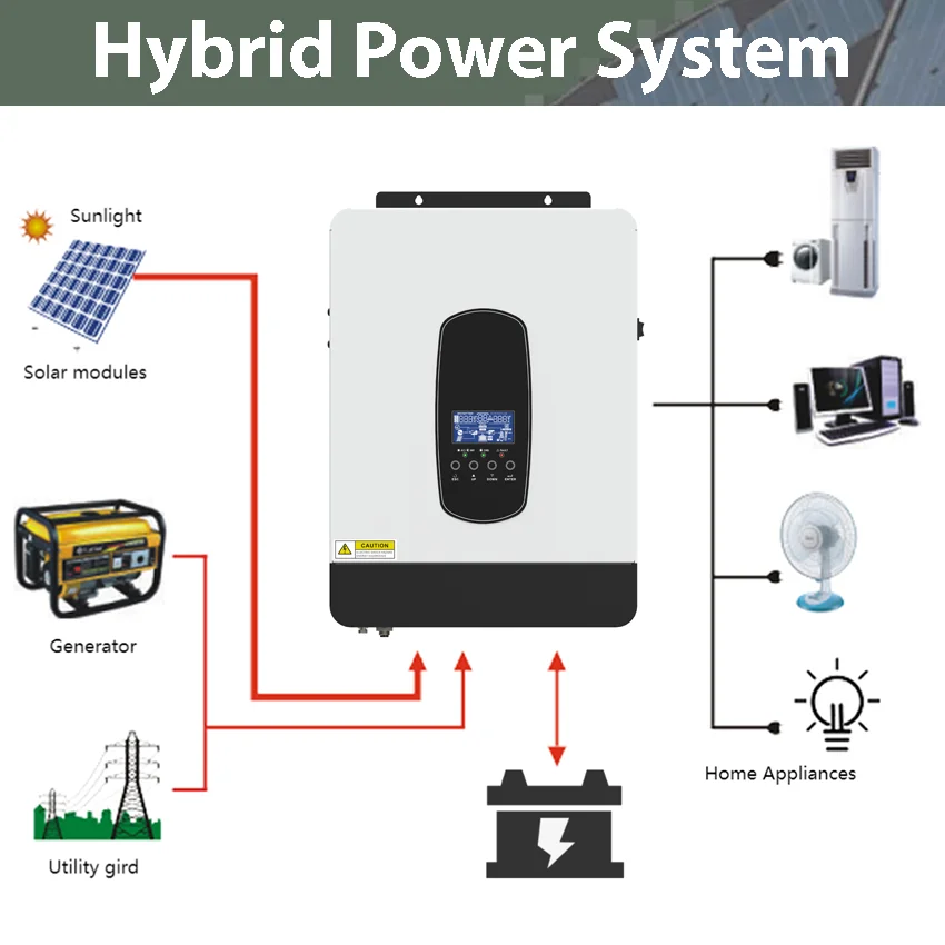 3000W Hybrid Inverter 1KW Battery Voltage 24VDC Solar Panel Input 450V MAX 80A MPPT Charge Controller AC 220/230/240V