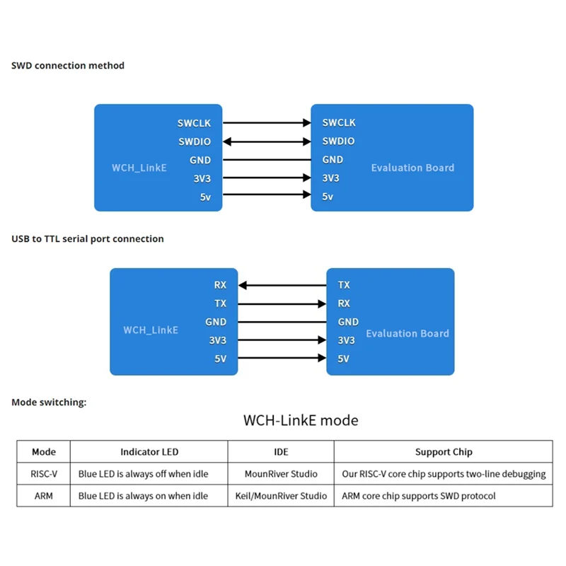 Summer Sale 2Pcs WCH-Linke Online Download Debugger Support WCH RISC-V Architecture MCU/SWD Interface 1 Serial Port To USB Chann