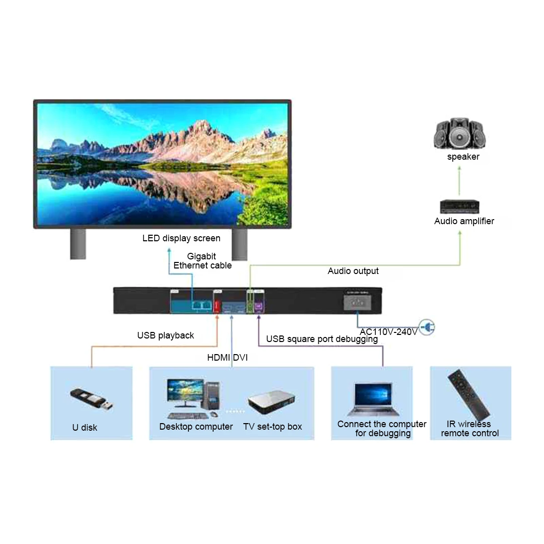 HD-VP210H Full-color Video Processor LED Display System Support Mobile Phone Control HDMI Input Can Be Redeveloped