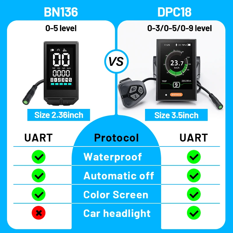 Electric Bike Display DPC18 C961 A1 BN136 G1 DM05 for Bafang Mid Drive Motor BBS01B BBS02B BBS1000W Ebike Computer UART