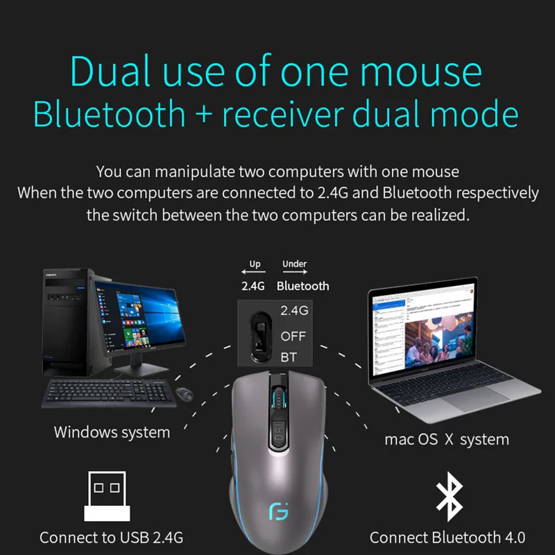 Rechargeable Computer Mouse Dual Mode Bluetooth+2.4Ghz Wireless USB Mouse 2400DPI Optical Gaming Mouse Gamer Mice for PC Laptop