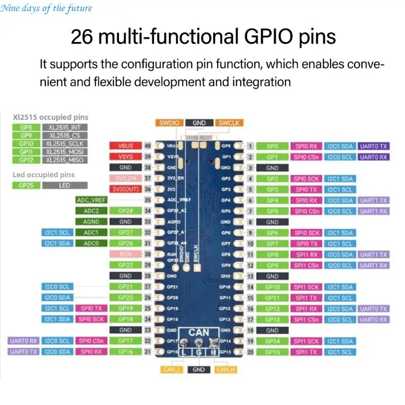 RP2350A Base Development Board Offering Stable Performances With USB Host E65A