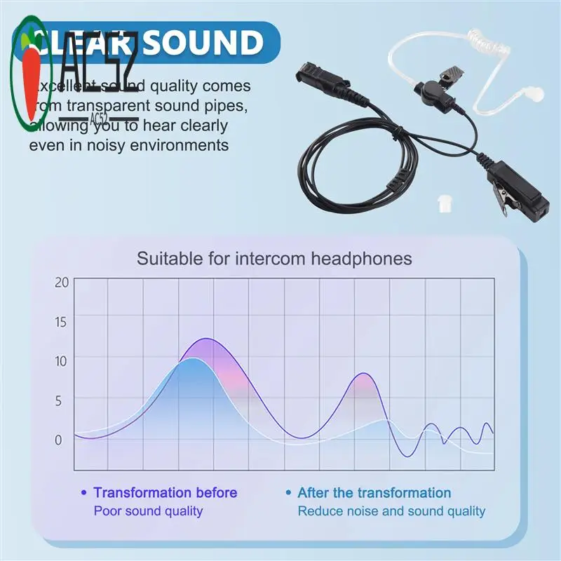 

AC52-For Motorola MTP3100 MTP3200 MTP3250 MTP3550 Earpiece Headset PTT Radio