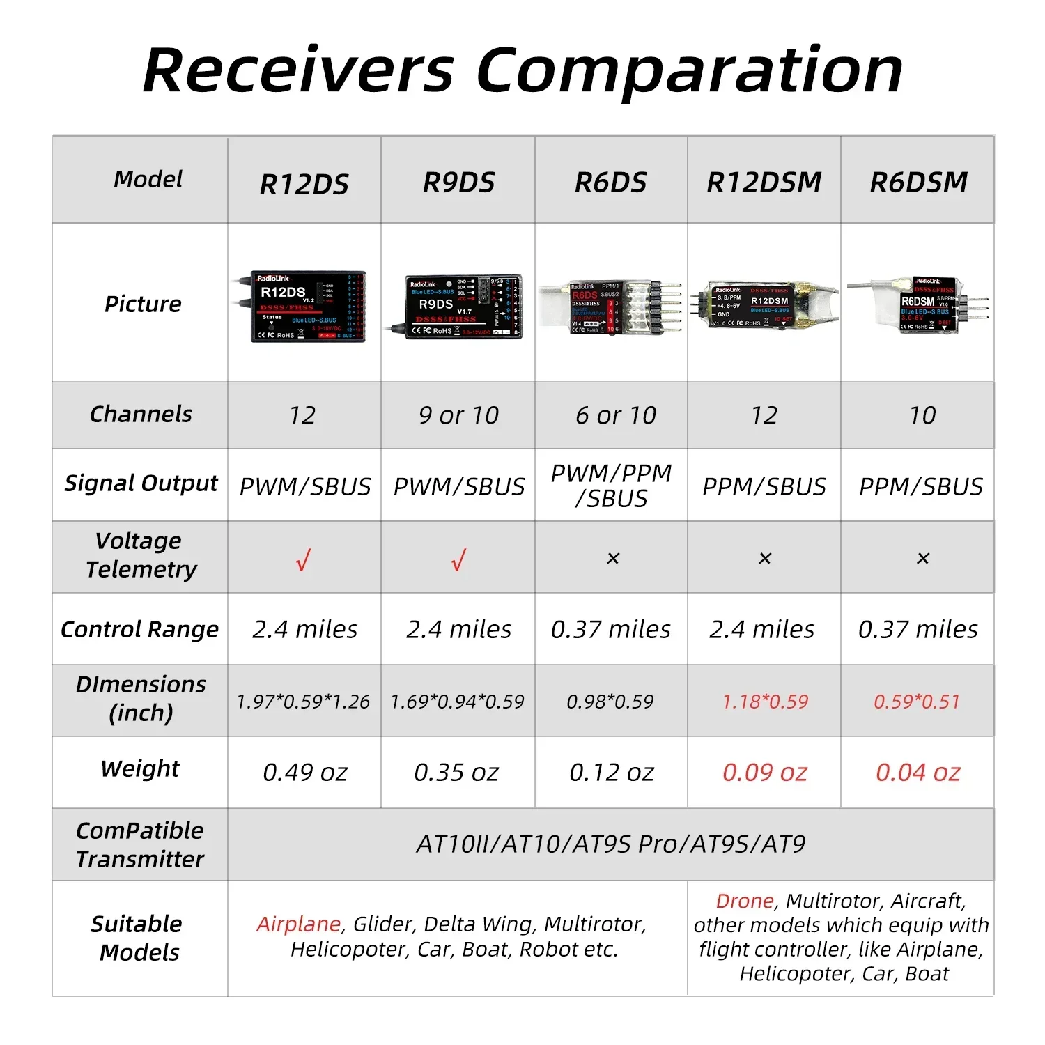 Radiolink R12DSM/ R12DS/ R9DS/ R8FM/ R8EF/ R8SM/R8XM/ R8FG/R8FGH/R7FG/R6DS/R6DSM/R6F/R6FG/R4FGM Receiver 2.4GHZ for RC FPV Drone