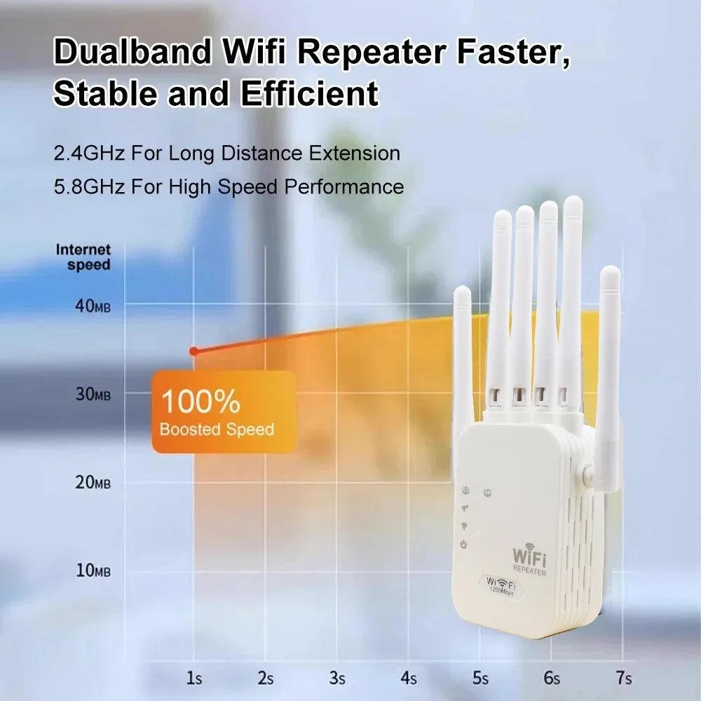 1200Mbps Wireless WiFi Repeater 2.4G 5G Dual Band Router Signal Extender Long Range WiFi Amplifier WIFI Booster