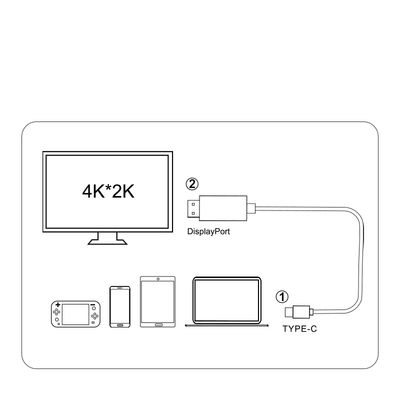 2M PVC USB TYPE-C to HDMI-Compatible HDMI 2.0 4K@60Hz/30@Hz Cable Phone Tablet PC Laptop to HDTV MONITOR Projector PHONE Huawei