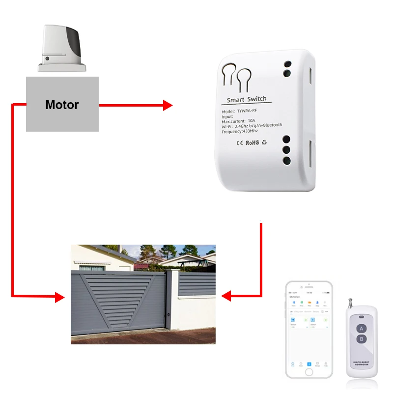 Tuya WiFi inteligente abridor de puerta de garaje interruptor controlador de puerta corredera funciona con Alexa Echo Google Home SmartLife