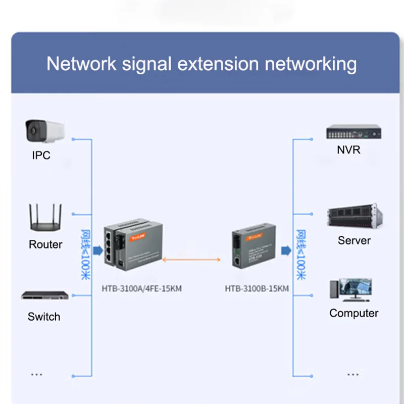 Saikiot-Convertisseur de XXL à fibre optique, 10 m, 100 m, 1000m, 3 km, 25 km, 120km, Gigabit RJ45, commutateur Ethernet