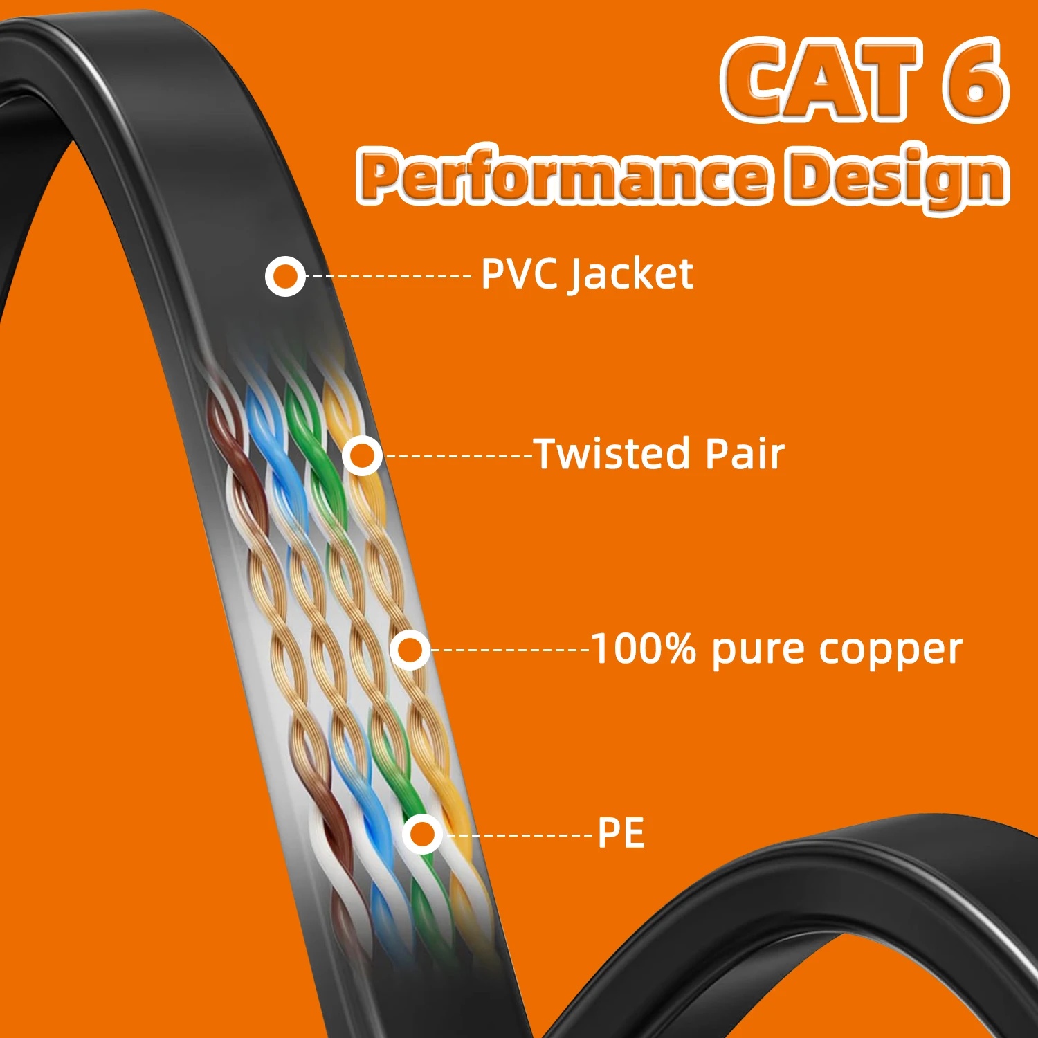 Cat6イーサネットケーブル、1 gPD、モデム、ラップトップ、ルーター用のrj45 lanパッチコード