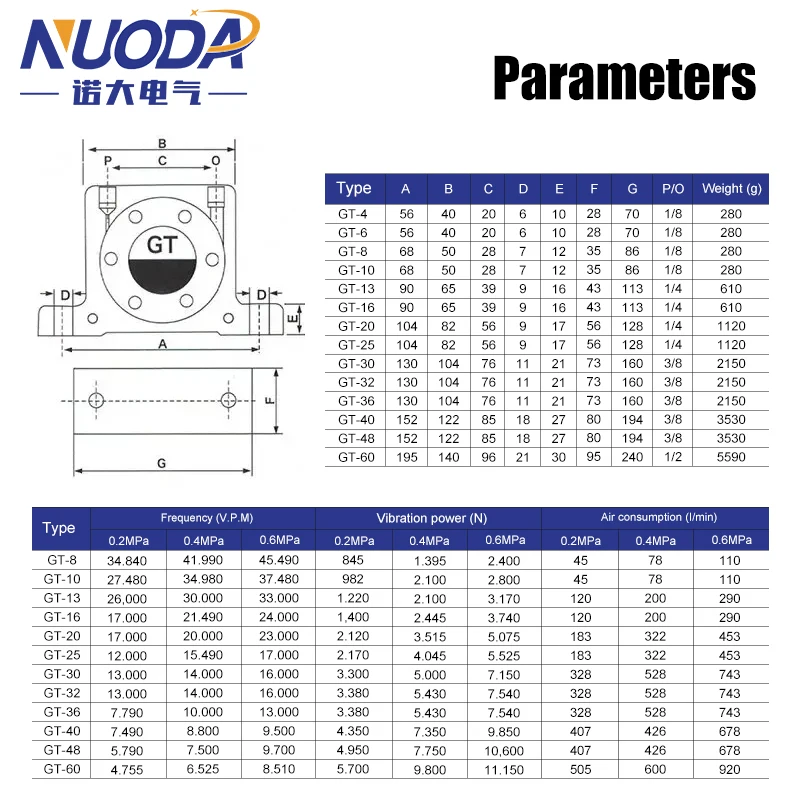 GT Series Pneumatic Turbine Vibrator GT8/10/13/16/20/25/30/36/48/60 Industrial Oscillator Hammer & Parts