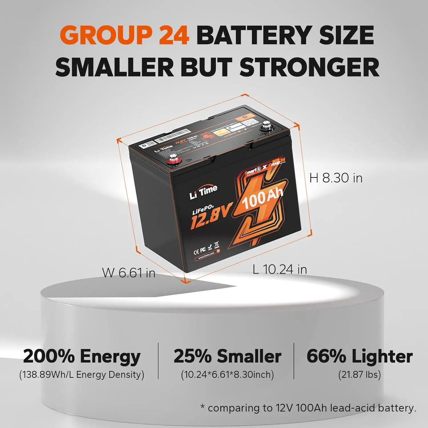 2 Pack 12V 100Ah RV Lithium Battery Group 24 Bluetooth LiFePO4 Battery Low-Temp Protection Mini Size Bluetooth 5.0 Perfect