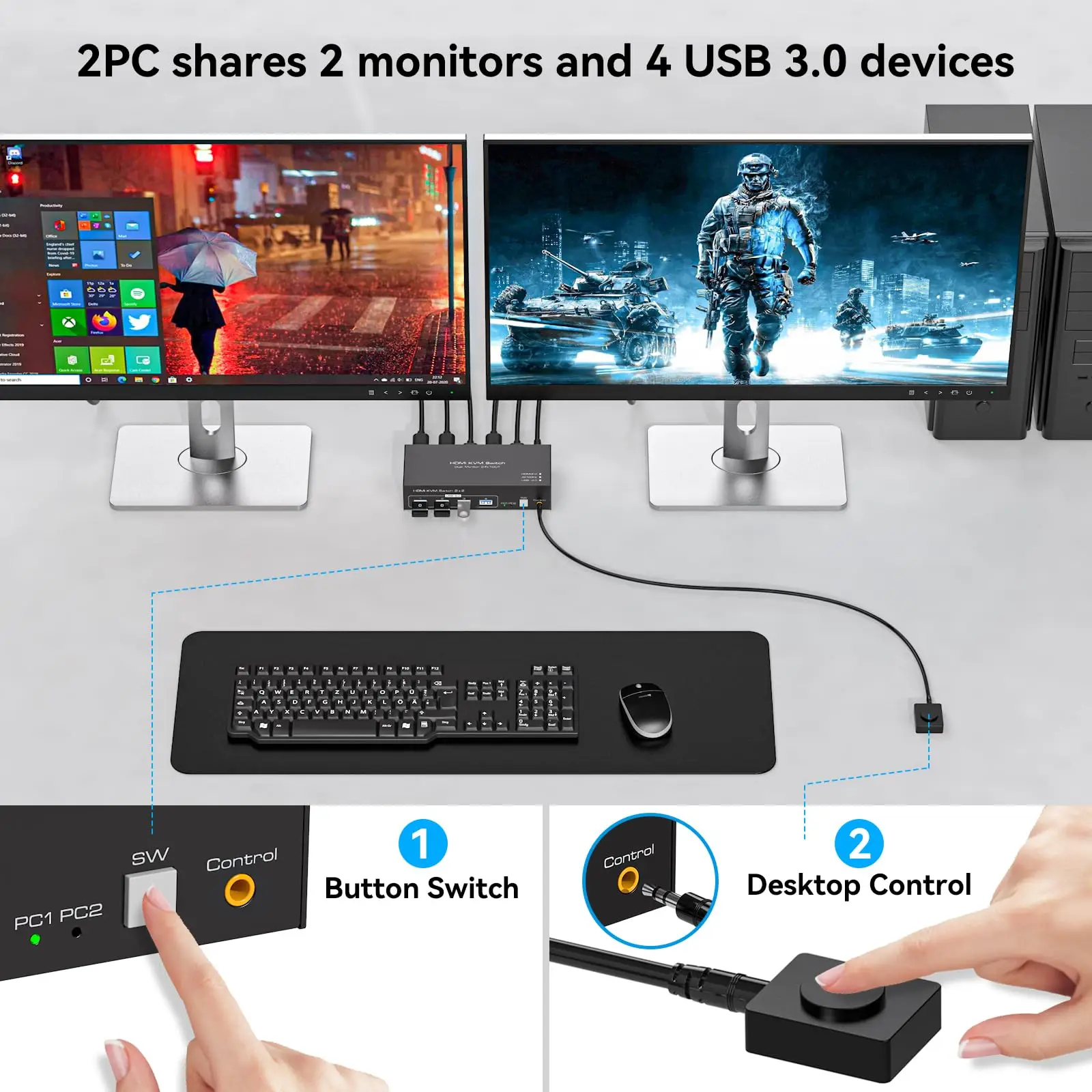 HDMI KVM Switch Dual Monitor 2 Computers Support 4K@60Hz USB 3.0 KVM Switches Share 4 USB 3.0 Ports Support Extended/Copy Mode