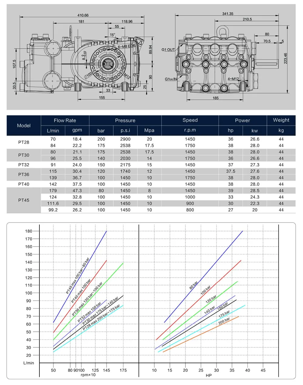 Pompe à piston à jet d'eau, 70lpm,200bar