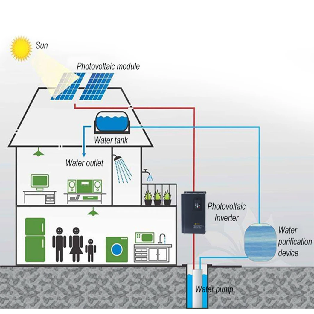 15kw-55kw vfd inversor solar 3p dc 400-700v entrada 380v conversor de frequência de saída driver de bomba de água controle de velocidade mttp