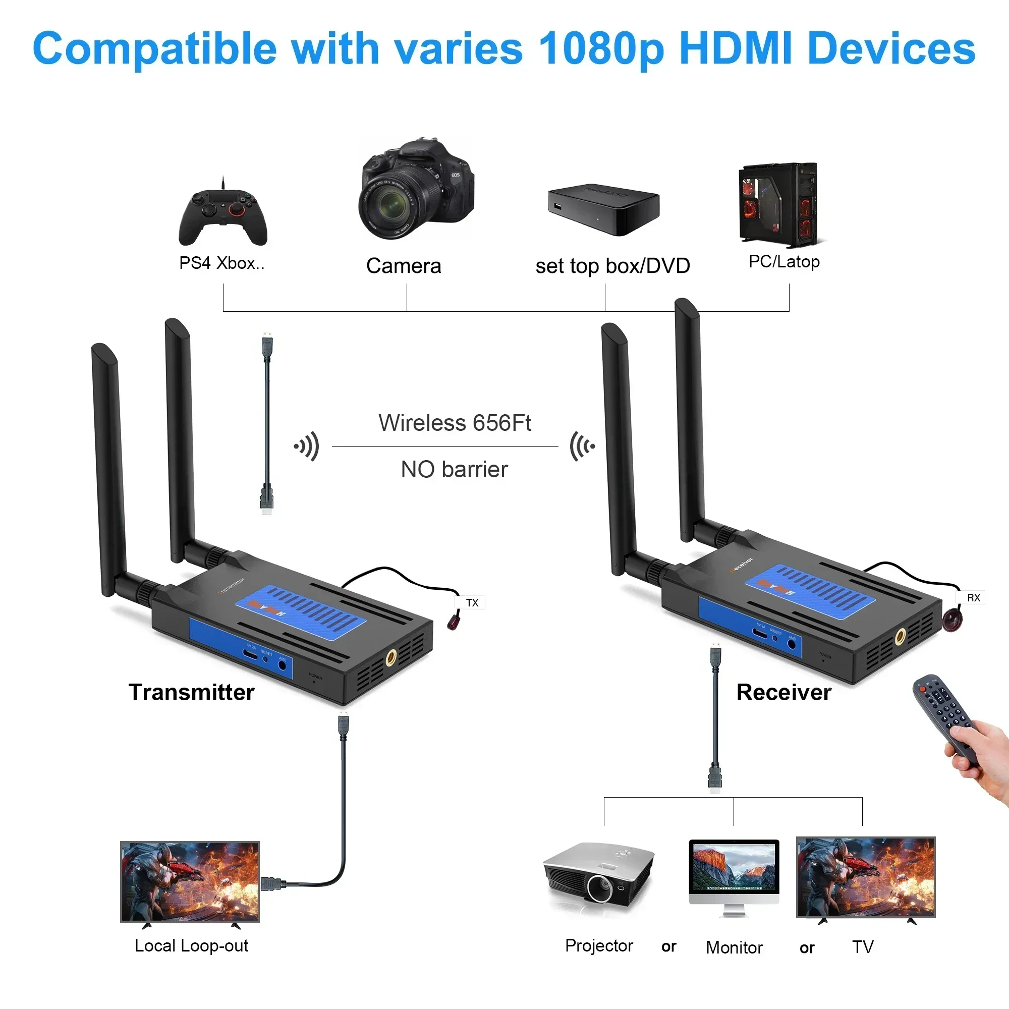 Wireless HDMI Extender 1 To 4 Kit 200M 5.8Ghz HDMI Wireless Video Transmitter Receiver Display Adapter for Camera Laptop PC TV