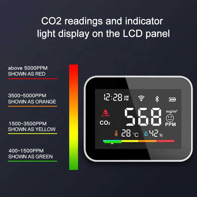 Tuya co2 Dioxide Detector WIFI CO2 monitor Meter co2 sensor tuya Indoor Agricultural Greenhouse Air Humiture Sensor Monitor