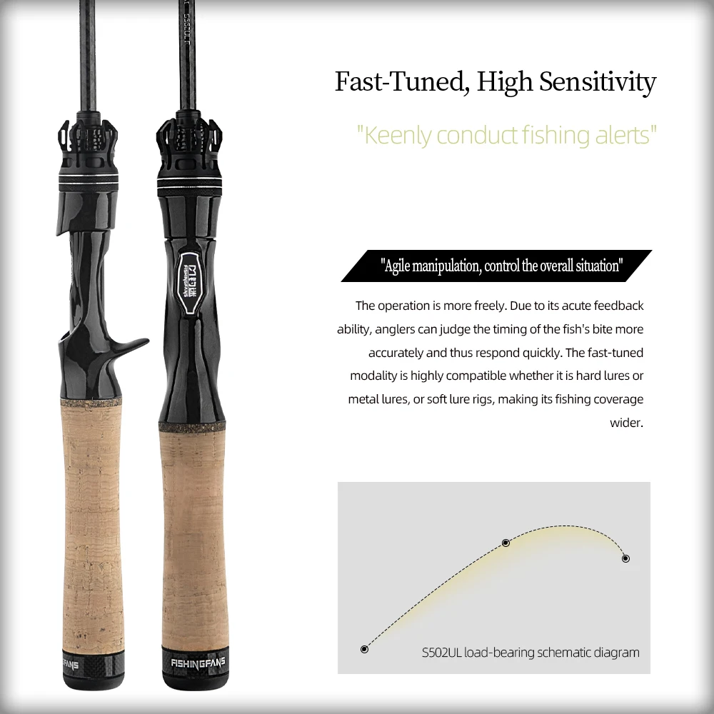 FISHINGFANS PERFORMER TZ GUIDE TITANIUM FRAME AA CORK HANDLE UL