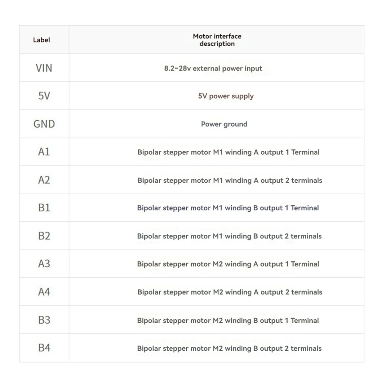 

For Raspberry Pi Stepper Motor HAT Expansion Board Up to 1/32 Microstepping for Jetson Nano for 3D Printing DRV8825