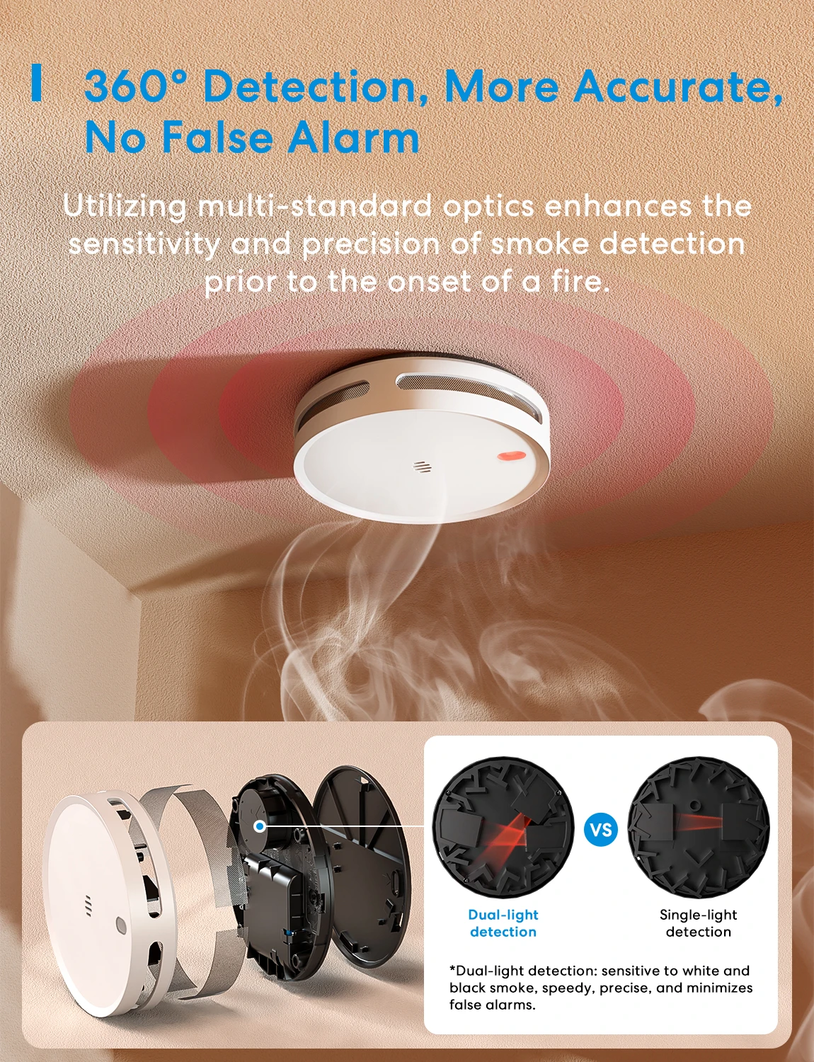 Meross wifi Smart Smoke Detector MA151 With Built-in 10 Year Battery Alarm Sensor Work With Matter Alexa Smartthings