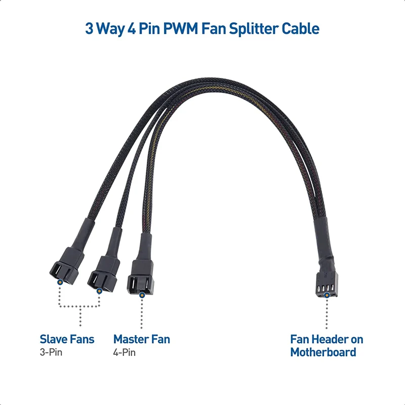 10,5 inch 3-weg 4-pins PWM-ventilatorsplitterkabel voor computer ATX-behuizingskoelventilator